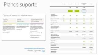 www.windowsazure.com/pt-br/support/plans 
Versões suportadas : link 
 