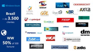 Cenários para vender Microsoft Azure