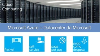Cloud 
Computing 
Microsoft Azure = Datacenter da Microsoft 
 