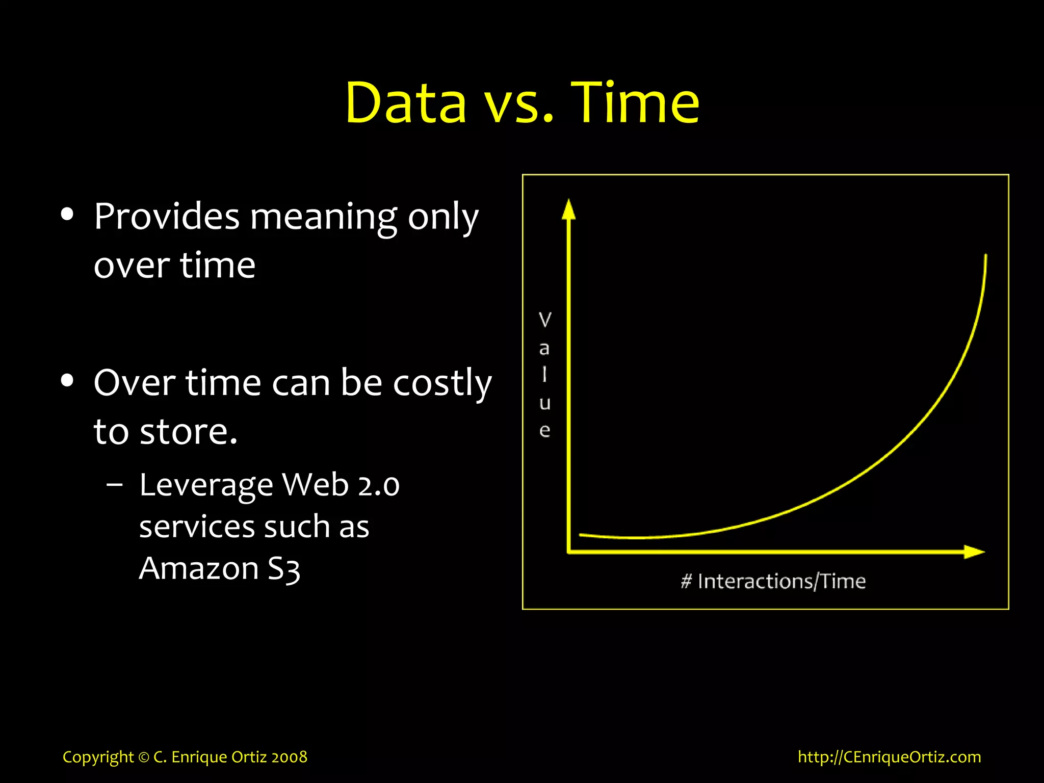 Mobility, Context, Interactions and Data