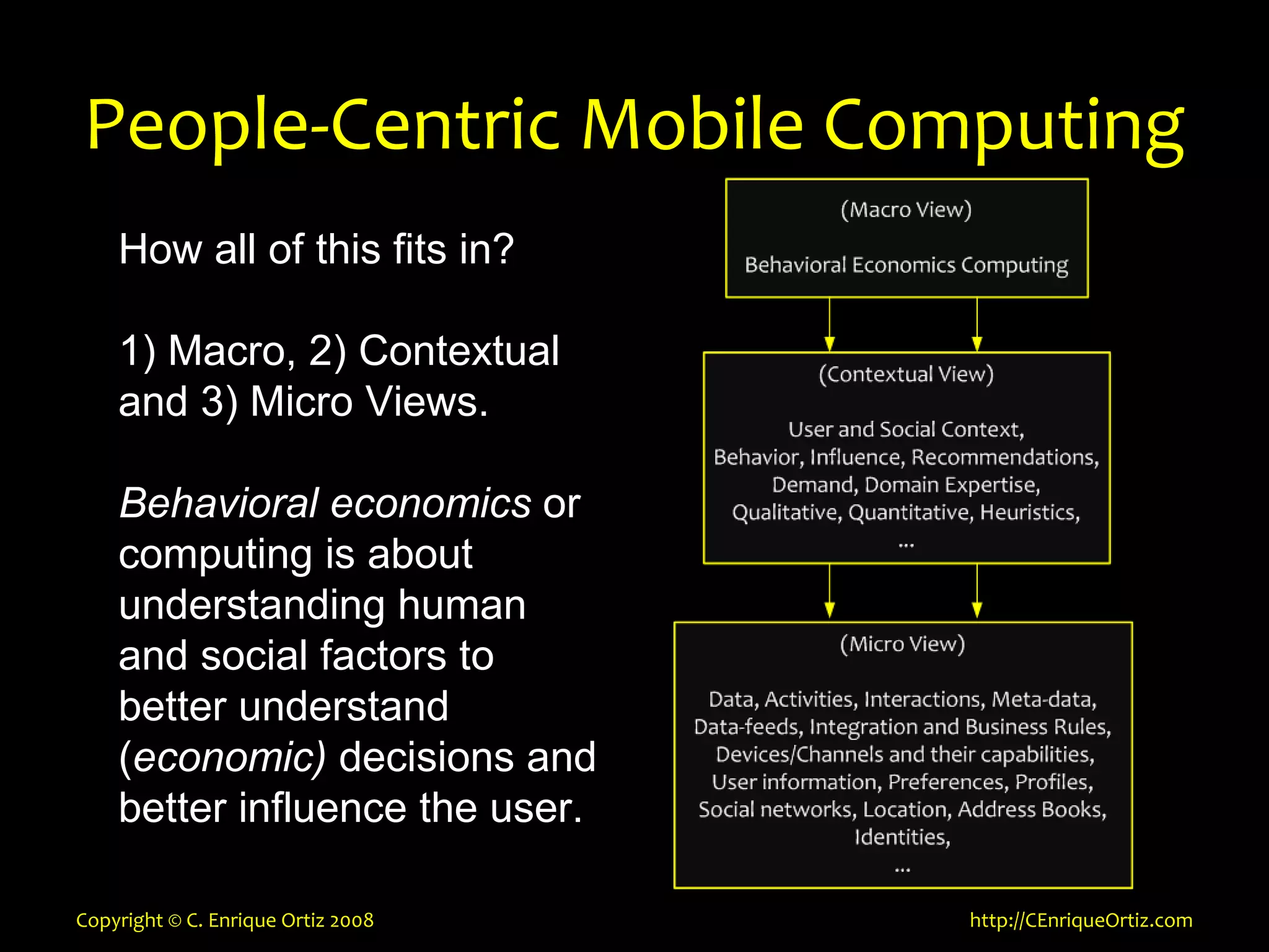 Mobility, Context, Interactions and Data