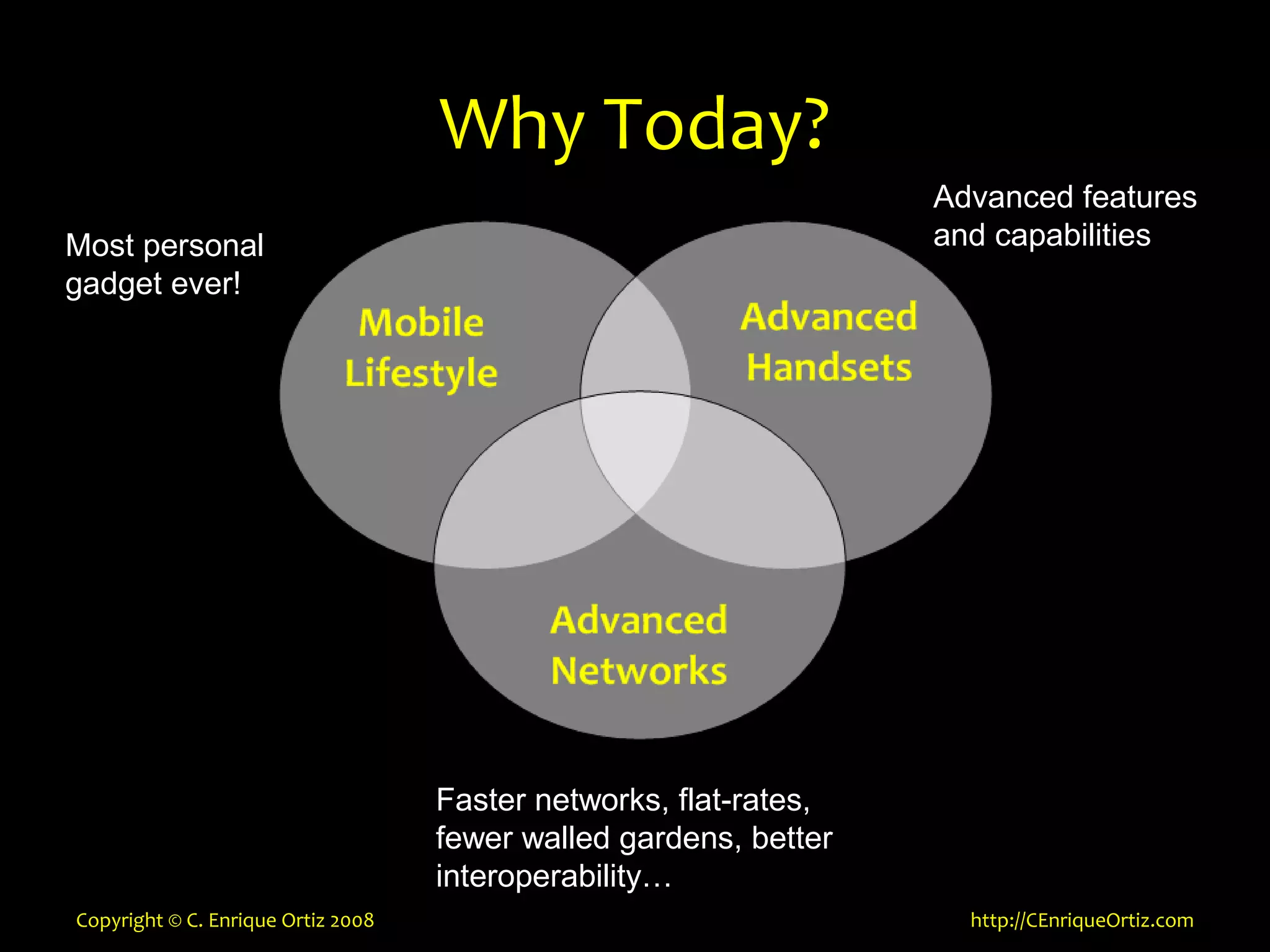 Mobility, Context, Interactions and Data