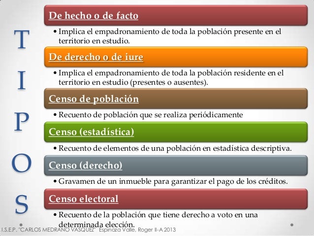 Resultado de imagen para tipos de censo