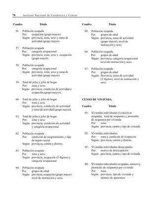 78 Instituto Nacional de Estadística y Censos
Cuadro Título
56: Población ocupada
Por: ocupación (grupo mayor)
Según: provincia, zona, sexo y rama de
actividad (grupo mayor).
57: Población ocupada
Por: categoría ocupacional
Según: provincia, zona, sexo y ocupación
(grupo mayor).
58: Población ocupada
Por: categoría ocupacional
Según: provincia, zona, sexo y rama de
actividad (grupo mayor).
59: Total de jefas y jefes de hogar
Por: zona y sexo
Según: provincia, condición de actividad y
ocupación (grupo mayor).
60: Total de jefas y jefes de hogar
Por: zona y sexo
Según: provincia, condición de actividad
y rama de actividad (grupo mayor).
61: Total de jefas y jefes de hogar
Por: zona y sexo
Según: provincia, condición de actividad
y categoría ocupacional.
62: Población ocupada
Por: condición de aseguramiento y tipo
de seguro social
Según: provincia, cantón y distrito.
63: Población ocupada
Por: zona y sexo
Según: provincia, ocupación (2 dígitos) y
categoría ocupacional.
64: Población ocupada
Por: grupos de edad
Según: provincia, ocupación (grupo mayor)
nivel de instrucción y sexo.
Cuadro Título
65: Población ocupada
Por: grupos de edad
Según: provincia, rama de actividad
(grupo mayor), nivel de
instrucción y sexo.
66: Población ocupada
Por: grupos de edad
Según: provincia, categoría ocupacional
nivel de instrucción y sexo.
67: Población ocupada
Por: grupos de edad
Según: Provincia, rama de actividad
(2 dígitos), nivel de instrucción y
sexo.
CENSO DE VIVIENDA
Cuadro Título
01: Viviendas individuales y colectivas
ocupadas, total de ocupantes y promedio
de ocupantes por vivienda
Por: zona
Según: provincia, cantón y tipo de vivienda.
02: Viviendas individuales
Por: zona y condición de ocupación
Según: provincia, cantón y distrito.
03: Viviendas individuales desocupadas
Por: motivo de desocupación
Según: provincia, cantón y tipo de vivienda.
04: Viviendas individuales ocupadas, número y
promedio de ocupantes por vivienda
Por: zona
Según: provincia, tipo de vivienda y
número de aposentos.
 