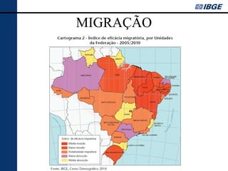 MIGRAÇÃO
 