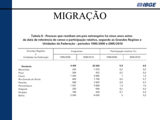 MIGRAÇÃO
 