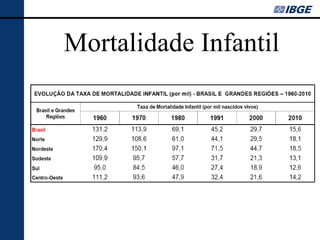 Mortalidade Infantil
 