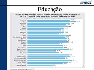 Educação
 