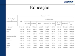 Educação
 