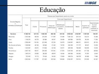 Educação
 