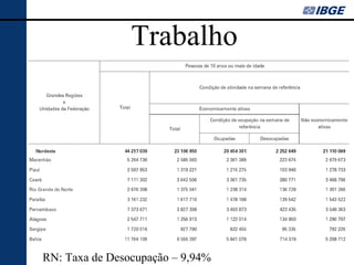 Trabalho




RN: Taxa de Desocupação – 9,94%
 