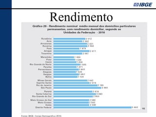 Rendimento
 