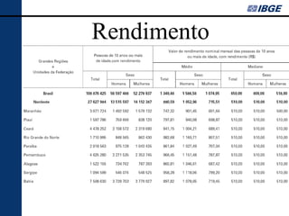 Rendimento
 