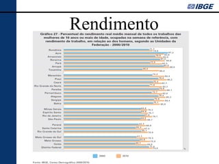 Rendimento
 