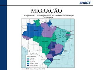MIGRAÇÃO
 