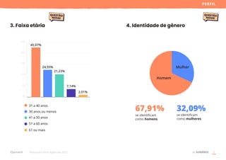 Pesquisa Censo Agências 2022 8
SUMÁRIO
PERFIL
3. Faixa etária 4. Identidade de gênero
0%
10%
20%
30%
40%
50%
31 a 40 anos
...