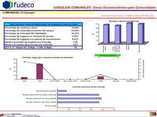 CONSEJOS COMUNALES: Censo Socioeconómico para Comunidadesfudeco
 