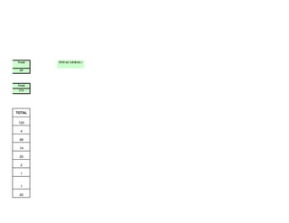 Total   TOTAL GERAL=

 69




Total
 174




TOTAL

 125

  4

 48

 14

 20

  2

  1


  1

 20
 
