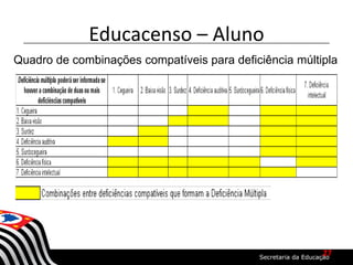 Educacenso – Aluno
Quadro de combinações compatíveis para deficiência múltipla
27
 
