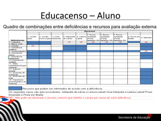 Educacenso – Aluno
Quadro de combinações entre deficiências e recursos para avaliação externa
28
 