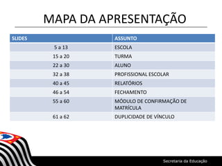 MAPA DA APRESENTAÇÃO
SLIDES ASSUNTO
5 a 13 ESCOLA
15 a 20 TURMA
22 a 30 ALUNO
32 a 38 PROFISSIONAL ESCOLAR
40 a 45 RELATÓRIOS
46 a 54 FECHAMENTO
55 a 60 MÓDULO DE CONFIRMAÇÃO DE
MATRÍCULA
61 a 62 DUPLICIDADE DE VÍNCULO
 