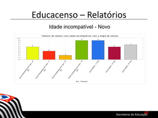 Idade incompatível - Novo
Educacenso – Relatórios
45
 