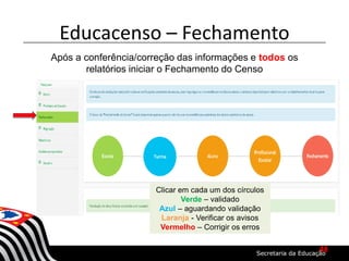 Educacenso – Fechamento
Após a conferência/correção das informações e todos os
relatórios iniciar o Fechamento do Censo
Clicar em cada um dos círculos
Verde – validado
Azul – aguardando validação
Laranja - Verificar os avisos
Vermelho – Corrigir os erros
48
 