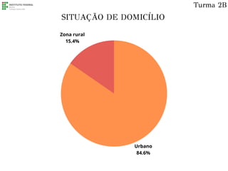 Urbano
84.6%
Zona rural
15.4%
SITUAÇÃO DE DOMICÍLIO
Turma 2B
 