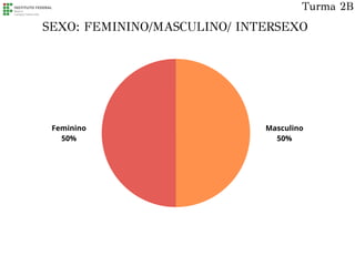 Masculino
50%
Feminino
50%
SEXO: FEMININO/MASCULINO/ INTERSEXO
Turma 2B
 