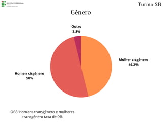 Homen cisgênero
50%
Mulher cisgênero
46.2%
Outro
3.8%
Gênero
Turma 2B
OBS: homens transgênero e mulheres
transgênero taxa de 0%
 