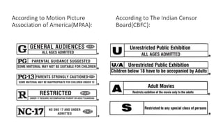 According to Motion Picture
Association of America(MPAA):
According to The Indian Censor
Board(CBFC):
 