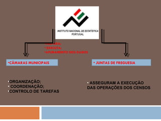 ORGANIZAÇÃO; COORDENAÇÃO; CONTROLO DE TAREFAS CÃMARAS MUNICIPAIS ASSEGURAM A EXECUÇÃO DAS OPERAÇÕES DOS CENSOS PREPARA; EXECUTA; APURAMENTO DOS DADOS JUNTAS DE FREGUESIA 