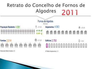 Retrato do Concelho de Fornos de Algodres2011