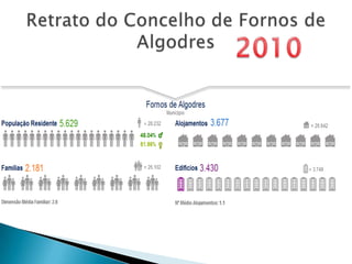 Retrato do Concelho de Fornos de Algodres2010