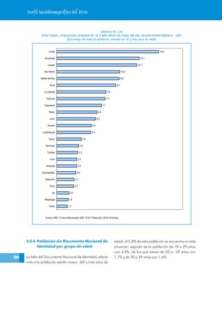 Perfil Sociodemográfico del Perú


                                                          GRÁFICO Nº 2.24
               PERÚ RURAL: POBLACIÓN CENSADA DE 18 Y MÁS AÑOS DE EDAD SIN DNI, SEGÚN DEPARTAMENTO, 2007
                               (Porcentaje del total de población censada de 18 y más años de edad)



                      Loreto                                                                                              16,2

                  Amazonas                                                                                    13,1

                     Ucayali                                                                                12,7

                  San Martín                                                                        10,0

               Madre de Dios                                                                        9,9

                       Piura                                                                  9,3

                  La Libertad                                                          7,8

                    Huánuco                                                            7,7

                  Cajamarca                                                      7,1

                      Pasco                                                6,4

                       Junín                                              6,2

                     Áncash                                         5,5

                Lambayeque                                          5,4

                      Cusco                                   3,9

                   Apurímac                              3,5

                    Tumbes                              3,3

                        Lima                           3,2

                    Arequipa                           3,2

                Huancavelica                       3,0

                   Ayacucho                      2,7

                       Puno                      2,7

                         Ica               2,0

                  Moquegua                1,8

                      Tacna              1,7



                   Fuente: INEI - Censos Nacionales 2007: XI de Población y VI de Vivienda.




      2.5.6 Población sin Documento Nacional de                                              edad), el 5,8% de esta población se encuentra en esta
            Identidad por grupo de edad                                                      situación, seguida de la población de 18 a 29 años
                                                                                             con 4,9%, de los que tienen de 50 a 59 años con
134   La falta del Documento Nacional de Identidad, afecta                                   1,7% y de 30 a 49 años con 1,4%.
      más a la población adulta mayor (60 y más años de
 