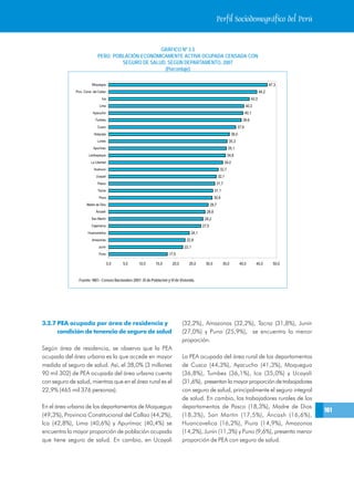 Perfil Sociodemográfico del Perú


                                                     GRÁFICO Nº 3.3
                              PERÚ: POBLACIÓN ECONÓMICAMENTE ACTIVA OCUPADA CENSADA CON
                                       SEGURO DE SALUD, SEGÚN DEPARTAMENTO, 2007
                                                      (Porcentaje)

                          Moquegua                                                                                                                47,3
              Prov. Const. del Callao                                                                                                      44,2
                                  Ica                                                                                               42,0
                                Lima                                                                                             40,3
                           Ayacucho                                                                                              40,1
                            Tumbes                                                                                           39,6
                              Cusco                                                                                       37,9
                           Arequipa                                                                                 36,0
                              Loreto                                                                               35,3
                           Apurímac                                                                               35,1
                       Lambayeque                                                                                 34,8
                         La Libertad                                                                         34,0
                           Huánuco                                                                         32,7
                             Ucayali                                                                      32,1
                              Pasco                                                                   31,7
                              Tacna                                                                  31,1
                               Piura                                                                 30,9
                      Madre de Dios                                                                29,7
                             Áncash                                                           28,8
                          San Martín                                                         28,2
                          Cajamarca                                                         27,5
                       Huancavelica                                                  24,1
                          Amazonas                                                 22,8
                               Junín                                              22,1
                               Puno                                     17,5

                                        0,0   5,0    10,0      15,0       20,0      25,0      30,0          35,0           40,0         45,0        50,0


                Fuente: INEI - Censos Nacionales 2007: IX de Población y VI de Vivienda.




3.2.7 PEA ocupada por área de residencia y                                       (32,2%), Amazonas (32,2%), Tacna (31,8%), Junín
      condición de tenencia de seguro de salud                                   (27,0%) y Puno (25,9%), se encuentra la menor
                                                                                 proporción.
Según área de residencia, se observa que la PEA
ocupada del área urbana es la que accede en mayor                                La PEA ocupada del área rural de los departamentos
medida al seguro de salud. Así, el 38,0% (3 millones                             de Cusco (44,3%), Ayacucho (41,3%), Moquegua
90 mil 302) de PEA ocupada del área urbana cuenta                                (36,8%), Tumbes (36,1%), Ica (35,0%) y Ucayali
con seguro de salud, mientras que en el área rural es el                         (31,6%), presentan la mayor proporción de trabajadores
22,9% (465 mil 376 personas).                                                    con seguro de salud, principalmente el seguro integral
                                                                                 de salud. En cambio, los trabajadores rurales de los
En el área urbana de los departamentos de Moquegua                               departamentos de Pasco (18,3%), Madre de Dios
                                                                                                                                                           161
(49,3%), Provincia Constitucional del Callao (44,2%),                            (18,3%), San Martín (17,5%), Áncash (16,6%),
Ica (42,8%), Lima (40,6%) y Apurímac (40,4%) se                                  Huancavelica (16,2%), Piura (14,9%), Amazonas
encuentra la mayor proporción de población ocupada                               (14,2%), Junín (11,3%) y Puno (9,6%), presenta menor
que tiene seguro de salud. En cambio, en Ucayali                                 proporción de PEA con seguro de salud.
 