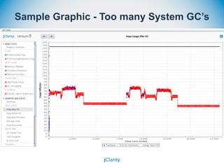 Censum - Garbage Collection Log Analyser | PDF