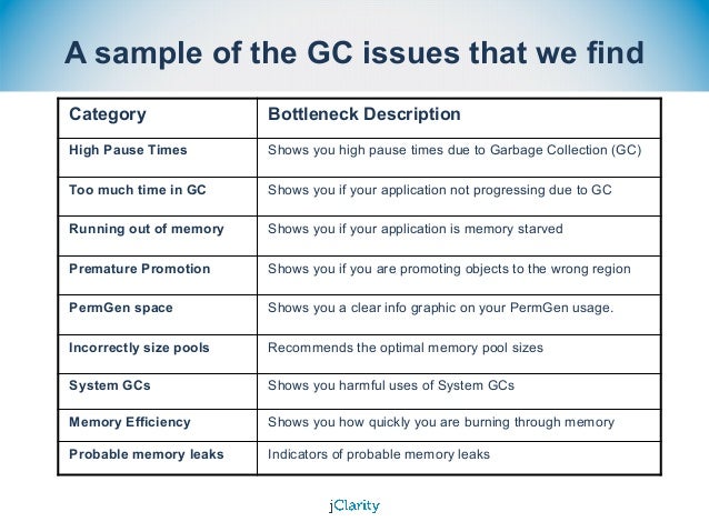 sample issues log