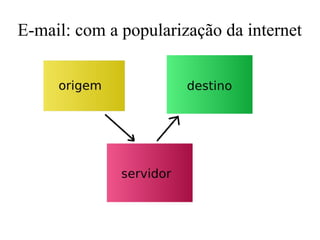 E-mail: com a popularização da internet
 