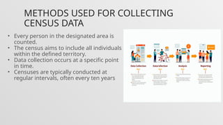 Census Research Method CENSUS .....................................pptx