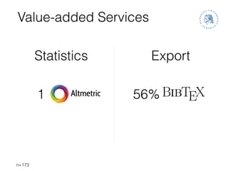 Value-added Services
n=173
Statistics Export
1 56%
 