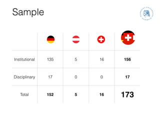 Sample
Institutional 135 5 16 156
Disciplinary 17 0 0 17
Total 152 5 16 173
 
