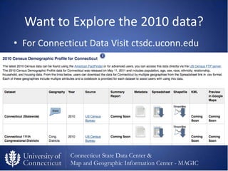 Want to Explore the 2010 data?
• For Connecticut Data Visit ctsdc.uconn.edu




             Connecticut State Data Center...