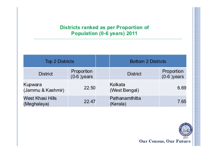 India population census 2011 data image