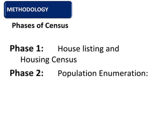 Phases of Census
Phase 1:  House listing and 
Housing Census
Phase 2:  Population Enumeration: 
 