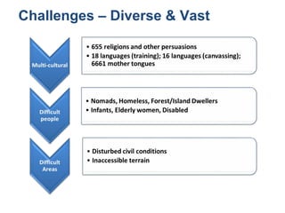 Challenges – Diverse & Vast
 