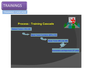 TRAINING CASCADE
 