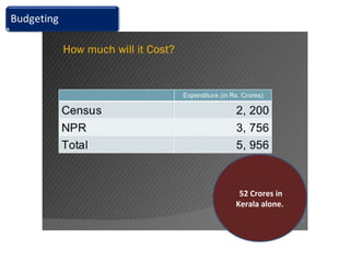 52 Crores in
Kerala alone.
 