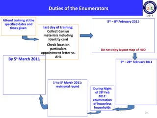 Census 2011 part2 | PPT