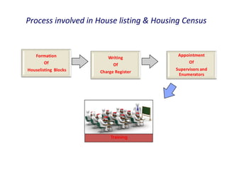 Census 2011 part2 | PPT